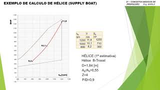 21  EXEMPLO DE CALCULO DE HÃ‰LICE  EMBARCAÃ‡Ã•ES CONCEITOS BÃSICOS DE PROPULSÃƒO [upl. by Acirre419]