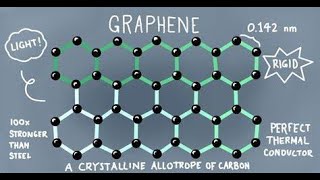 Graphite  Graphene  Graphene Oxide Their Applications [upl. by Eizus]