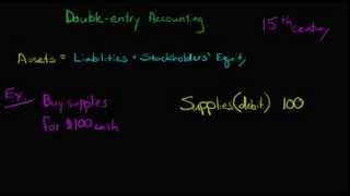 Double Entry Accounting [upl. by Hoye]