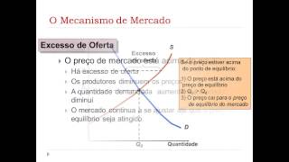 Oferta demanda e equilíbrio de mercado [upl. by Nolra]