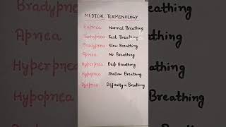 Medical terminology  apnea hyperpnea  dyspnea  bradypnea  tachypnea [upl. by Swamy]