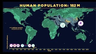 Human Population Through Time datavisualization [upl. by Murrah]