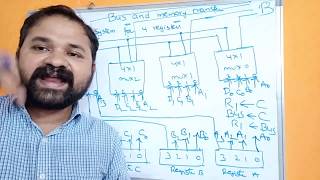 System Bus and its types  1st year computer chapter 5 [upl. by Nerej]