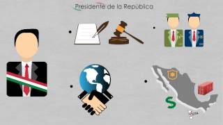 México  Poder ejecutivo [upl. by Weigle]