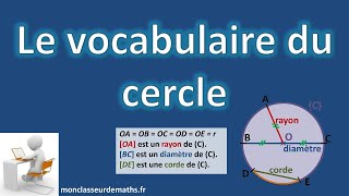 Intersections d’une droite et d’un cercle [upl. by Dewayne58]