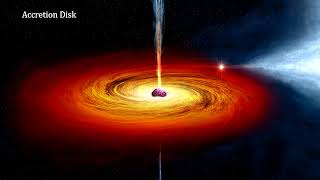 Classroom Aid  Accretion Disk Dynamics [upl. by Leirbag]