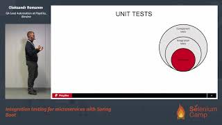 Integration testing for microservices with Spring Boot Oleksandr Romanov Ukraine RU [upl. by Pendleton251]