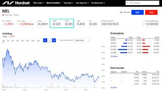 Nødvendig informasjon i ordrevinduet ved aksjehandel [upl. by Ziwot634]