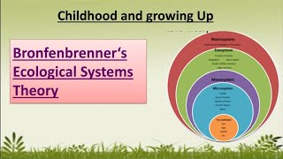 Bronfenbrenners Ecological system Theory Childhood and growing Up [upl. by Auhsej]