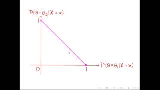 Verosimilitud versus Probabilidad [upl. by Neelehtak]