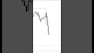 Order Block Entry Model  ICT MMXM trading [upl. by Lamiv]