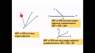 Angles complémentaires supplémentaires et opposés par le sommet [upl. by Olnay757]