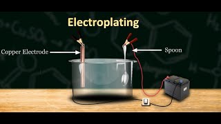 What is Electroplating  Copper Electroplating [upl. by Ros]