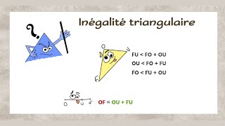 Inégalité triangulaire Cours cinquième [upl. by Ecissej253]