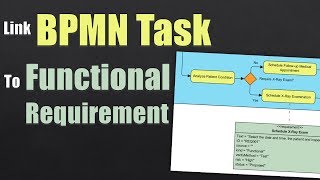 How to Link BPMN Task to Functional Requirements [upl. by Marketa]