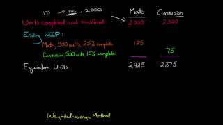 Weighted Average Inventory Method  Periodic System  Accounting [upl. by Lewison]