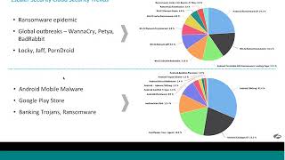 OnDemand Zscaler ThreatLabz dissects the latest SSL security attacks [upl. by Yleen]