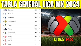 🔵💢 TABLA GENERAL LIGA MX 2024  Liga MX jornada 7 [upl. by Lamok]