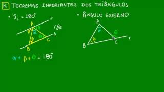 Teoremas importantes dos triângulos  Triângulos  Matemática [upl. by Dominga]