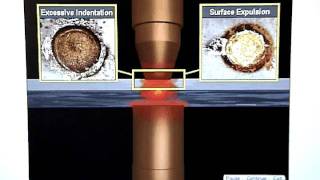 Advanced Resistance Welding  SetUp Fundamentals  Service Call 2487019328 [upl. by Hoxsie981]