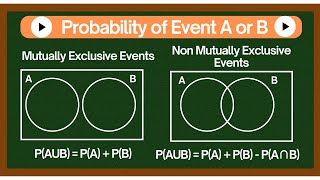 Probability of Event A or B  Mutually Exclusive amp Non Mutually Exclusive Events Explained  11th [upl. by Leile]