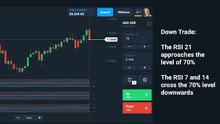 Triple Rebound Trading Strategy [upl. by Nerag]