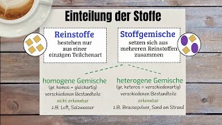 Einteilung der Stoffe  Reinstoffe und homogene oder heterogene Stoffgemische [upl. by Anilegnave470]