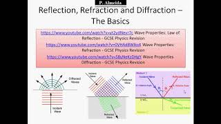 Waves Properties Reflection Refraction Diffraction  Physics  Waves 3 [upl. by Settle]