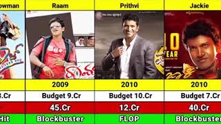 Puneeth Rajkumar Hits and Flops Movies List 2024  Puneeth Rajkumar All Movie Verdict  James [upl. by Jessy7]