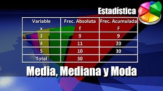 Media Mediana y Moda para Tablas sin Intervalos [upl. by Aroc]