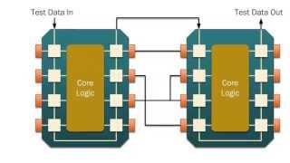 JTAG TAP Controller Tutorial [upl. by Chiang187]