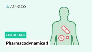 Pharmacodynamics  Part 1 How Drugs Act on the Body [upl. by Cogswell853]