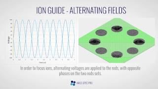 Ion Guide  Alternating Fields [upl. by Fang]