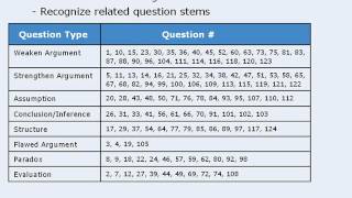 8 Answering CR Questions from the GMAT Official Guide [upl. by Danforth]