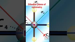 dihedral plane of symmetry chemistrysymmetry [upl. by England]