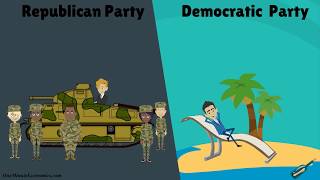 Democrats vs Republicans The Economics Behind the Republican and Democratic Parties in One Minute [upl. by Tnarb]