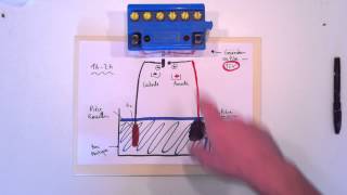 Electrolyse  Explication et principe [upl. by Babette271]