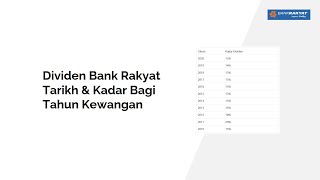 Dividen Bank Rakyat Tarikh dan Kadar Terkini [upl. by Anehta]