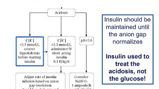 Chapter 15 Hyperglycemic Emergencies [upl. by Rosenblum]