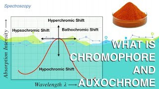 What is Chromophore and auxochrome Spectroscopy  Organic Chemistry [upl. by Nero656]