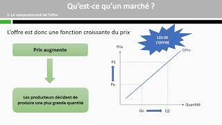 Comment se forment les prix sur un marché  13 [upl. by Airret]