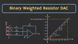 Binary Weighted Resistor DAC Explained [upl. by Hteb]