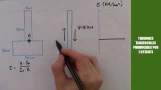 SECCIÓN EN T 3 TENSIONES TANGENCIALES POR CORTANTE [upl. by Brendin967]