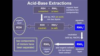 nucleic acid extraction methods part 2 [upl. by Toms]