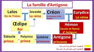 Antigone de Jean Anouilh  les personnages [upl. by Elvin369]