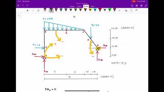Mekanika Statis Tentu Reaksi dan Gaya Dalam Portal Tiga Sendi Termodifikasi Beban Segitiga [upl. by Ced]