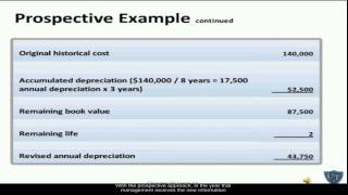 Chapter 20 Accounting Changes amp Error Corrections [upl. by Irrehc]