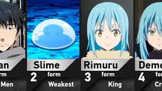 All Forms of Rimuru Tempest in TenSura [upl. by Aisatsana]