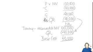 Chapter 13 Capital Gains Tax – Individuals – Reliefs part 3  ACCA TXUK Taxation FA 2023 [upl. by Matazzoni]