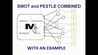 SWOT Analysis  Definition Examples Process and Uses [upl. by Mik865]